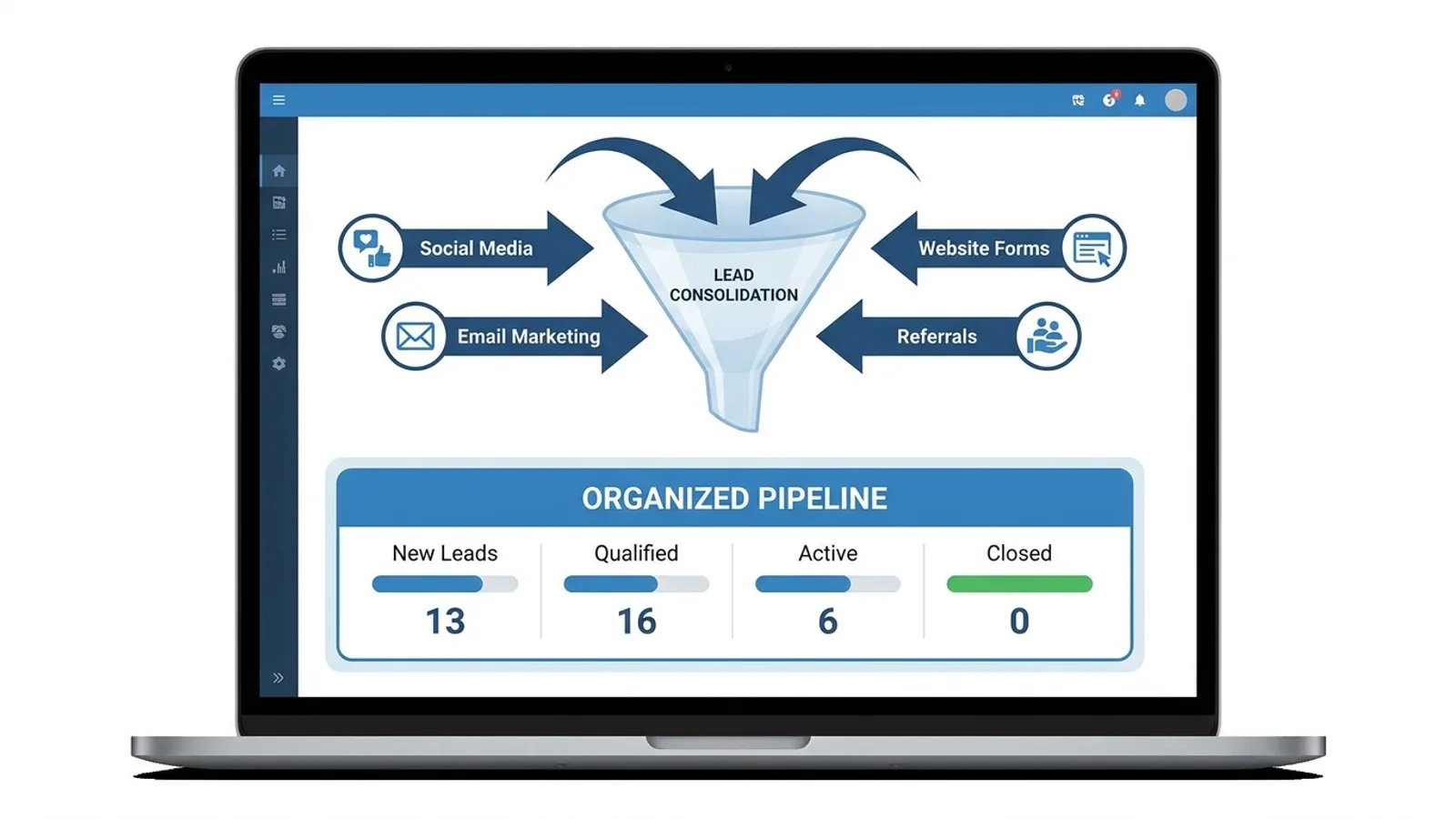 Leads from every source being captured and followed up in one system